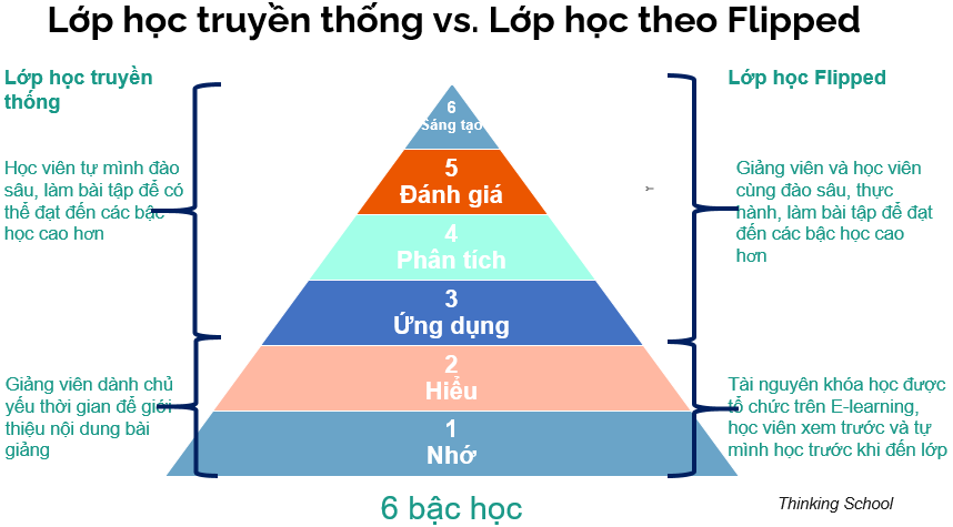 Lớp học đảo ngược