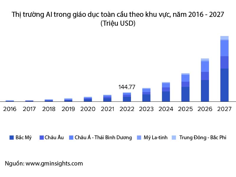 trí tuệ nhân tạo