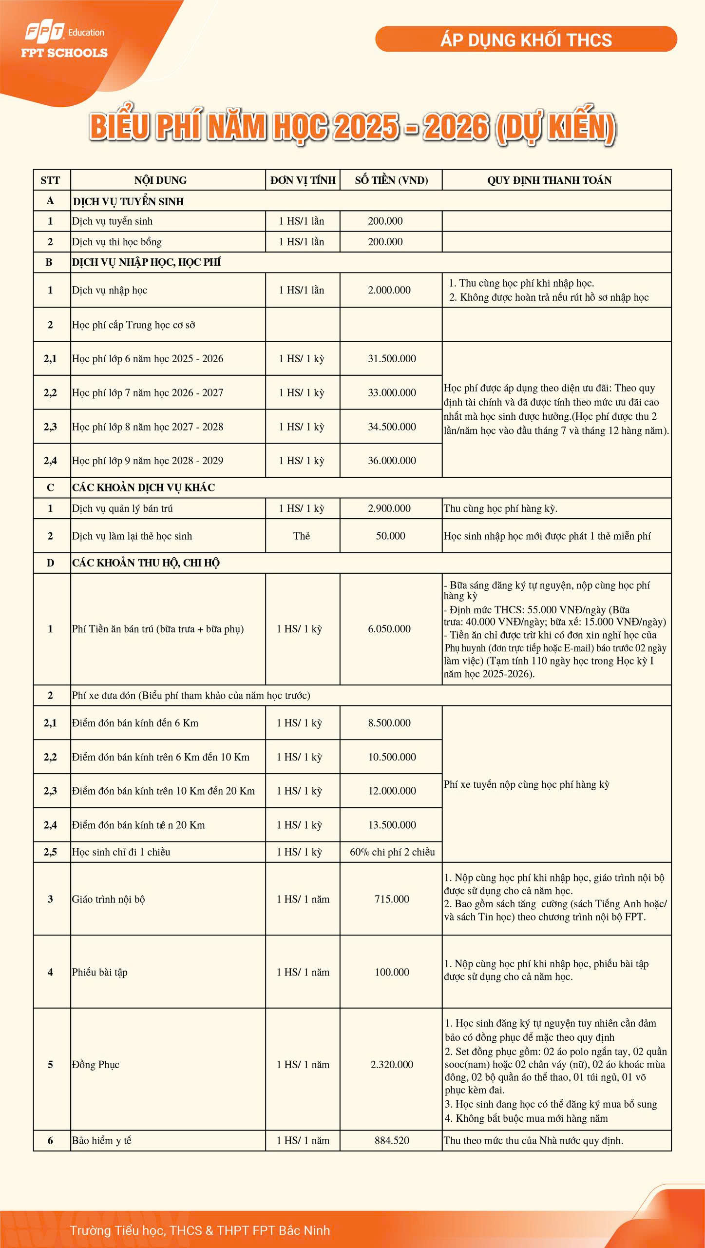 bảng phí thcs
