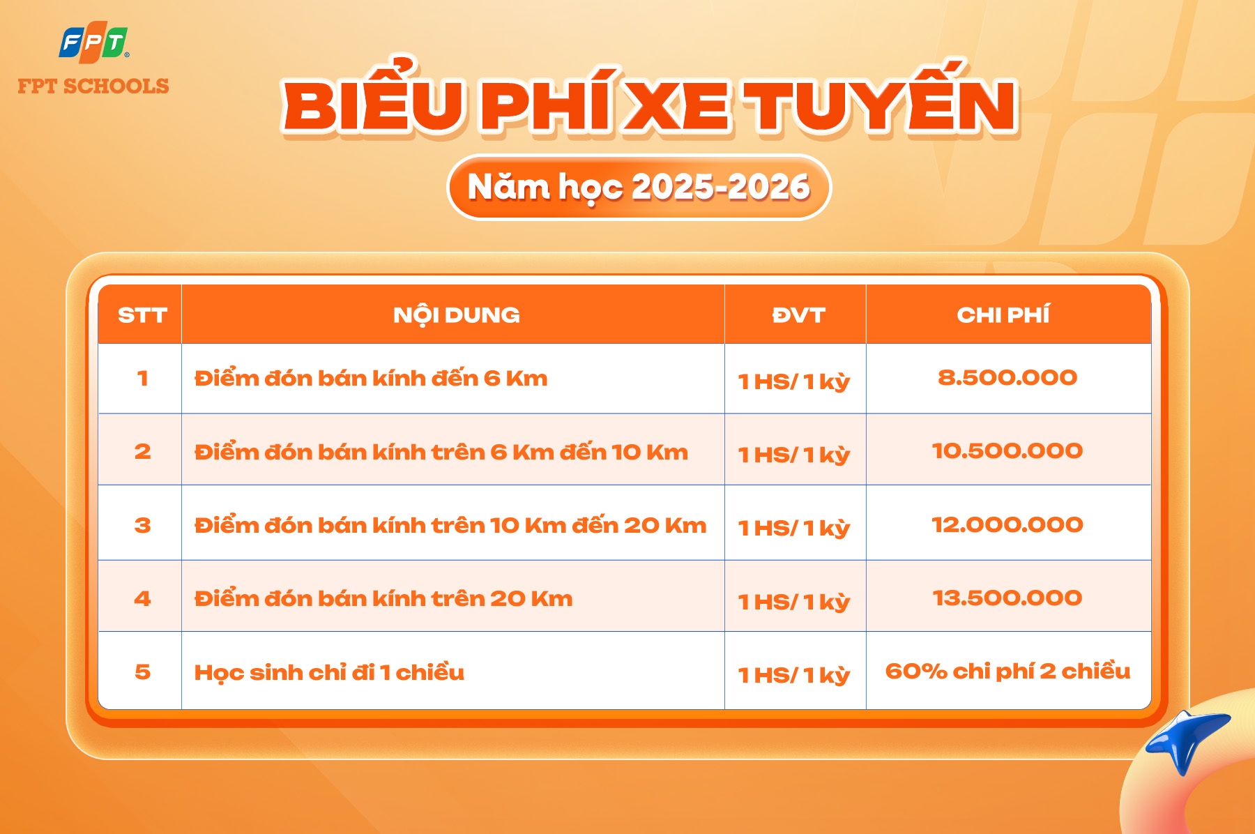 Hệ thống xe tuyến đưa đón FPT School Bắc Ninh | FPT Schools