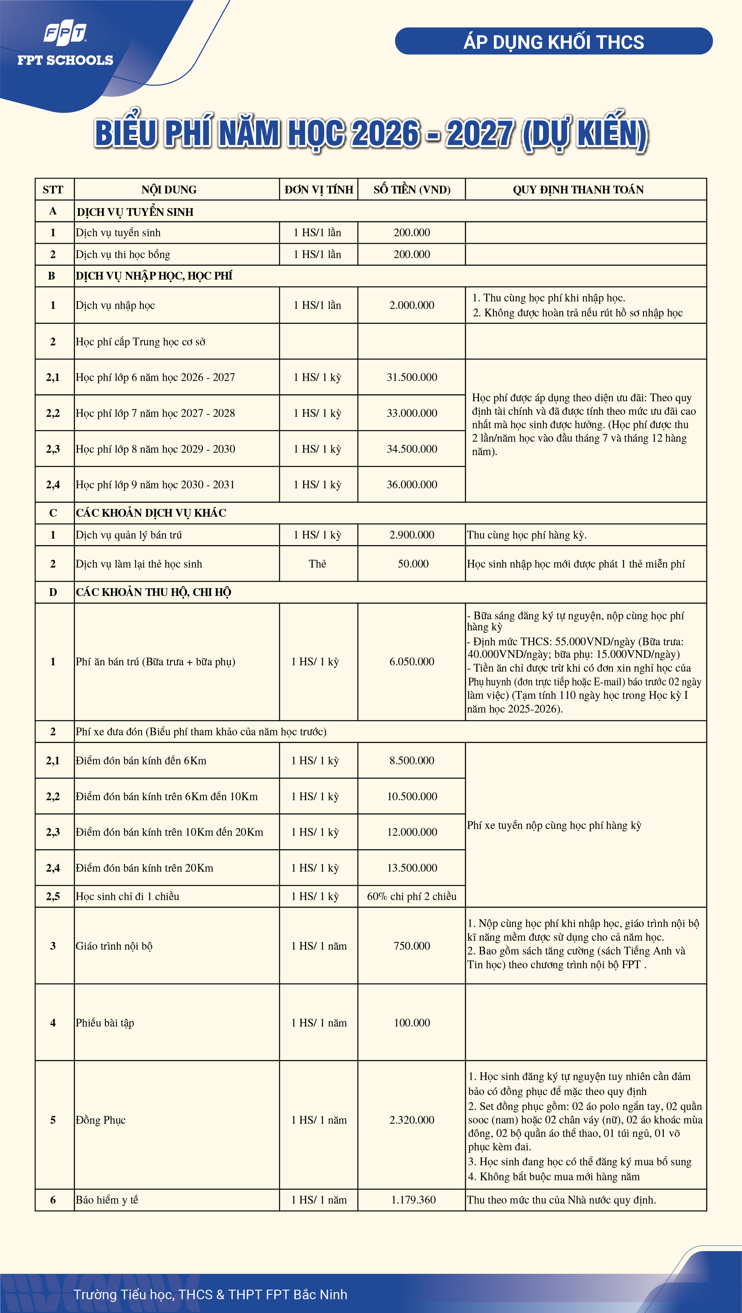 biểu phí thcs