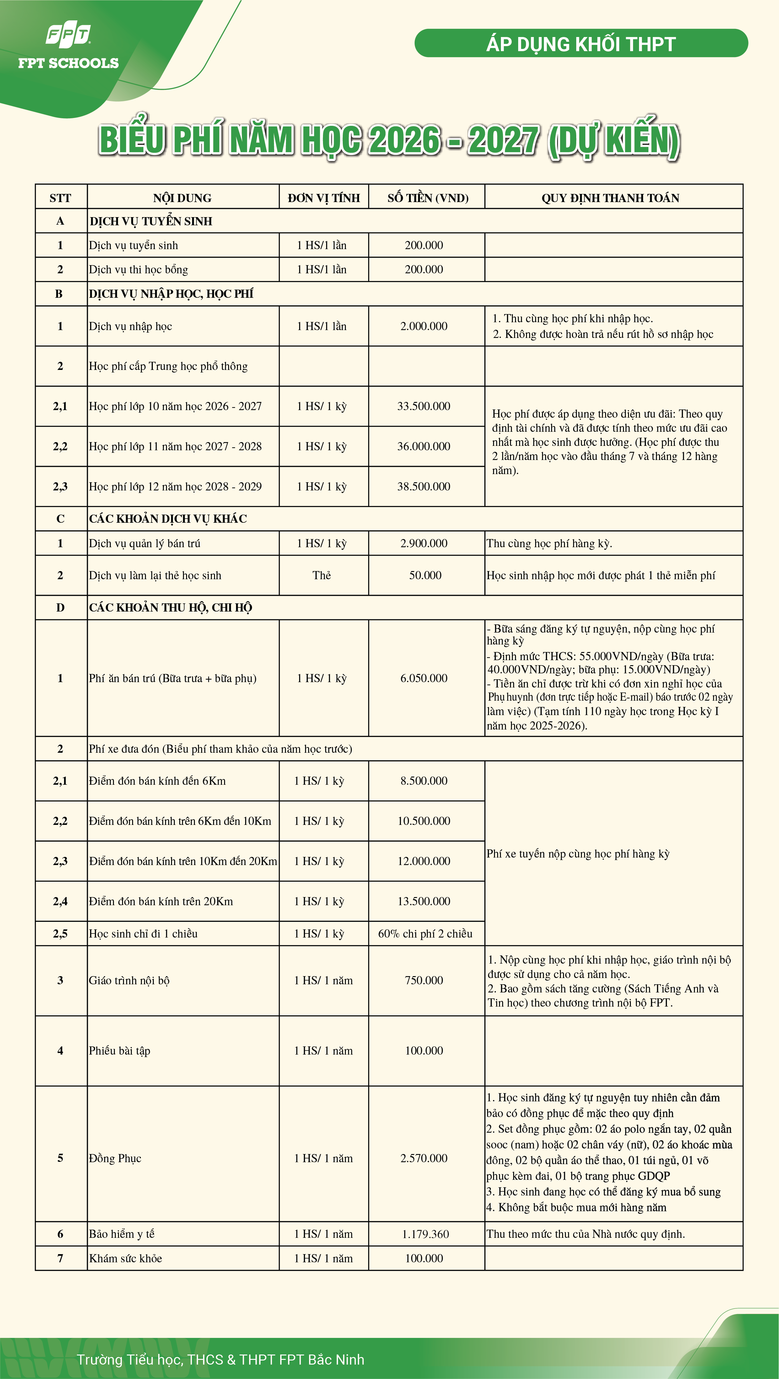 biểu phí thpt